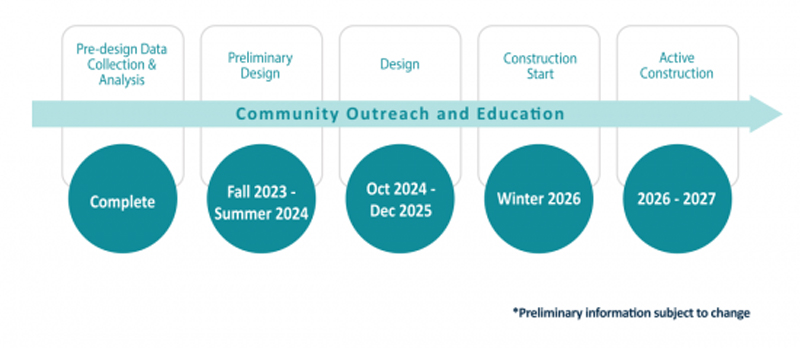 project timeline image