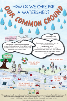 How do we care for a watershed poster