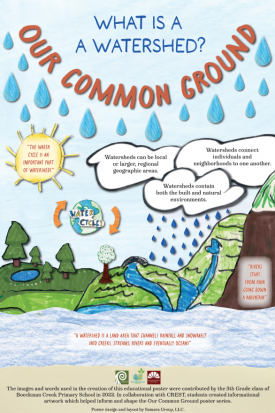 What is a watershed poster